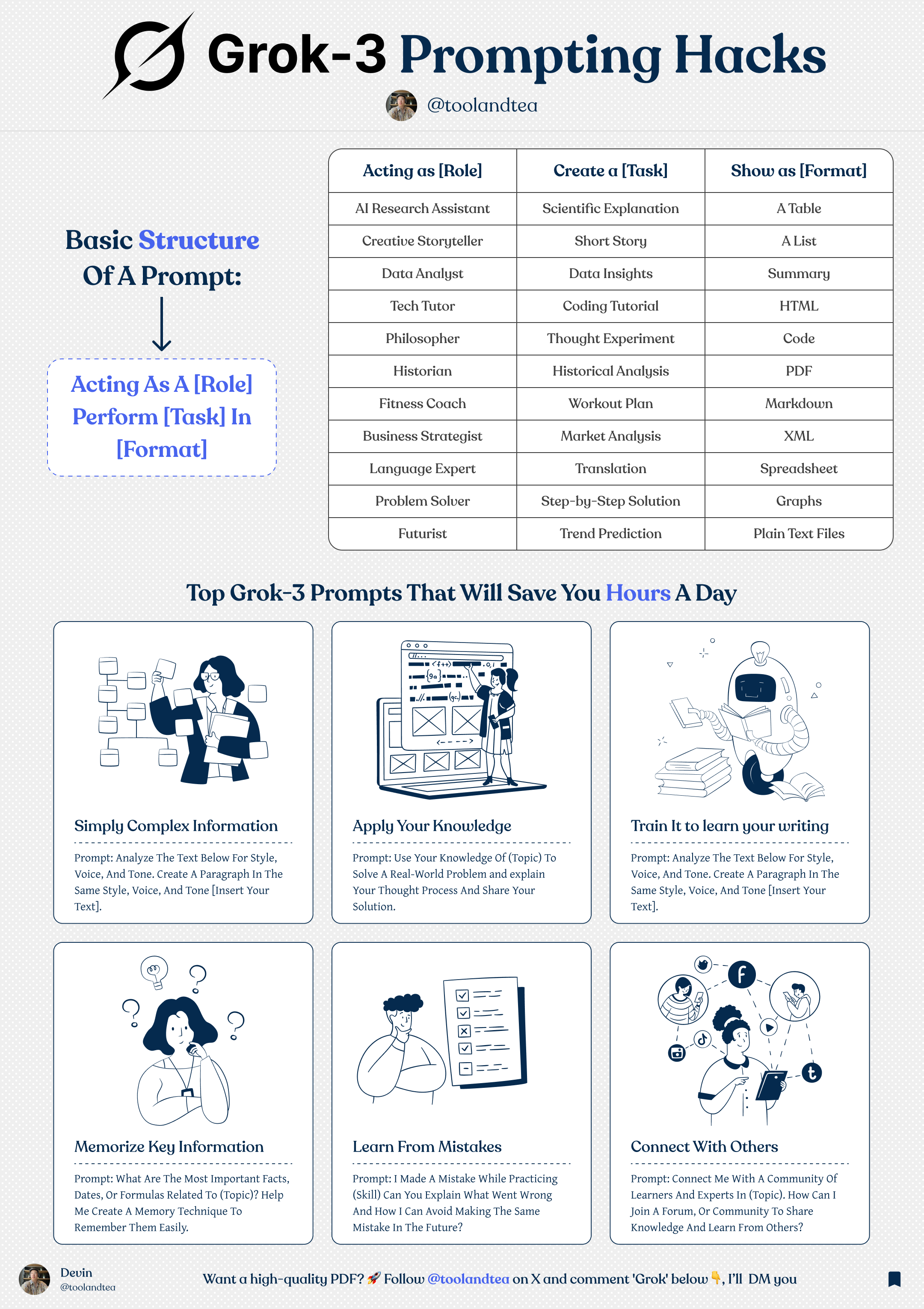 Grok 3 AI Prompting Hacks | SwipeFile