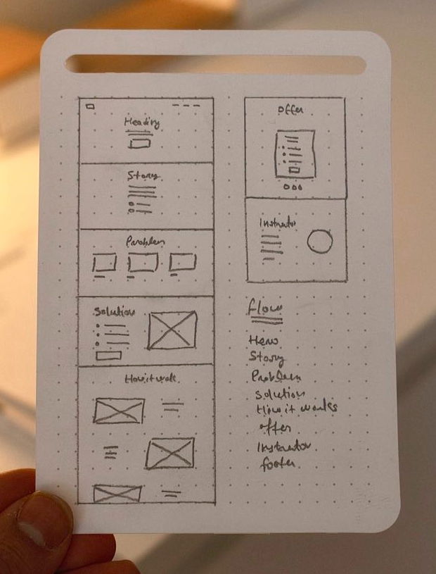 Hand drawn website wireframming | Swipefile