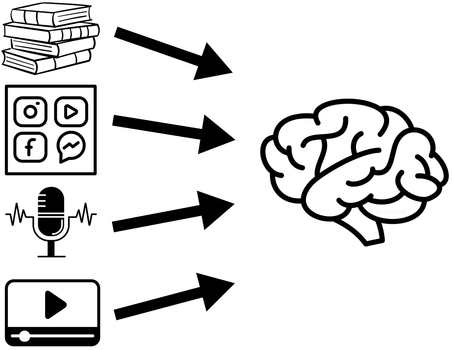 more-than-one-way-to-absorb-information-cebafb92.jpg