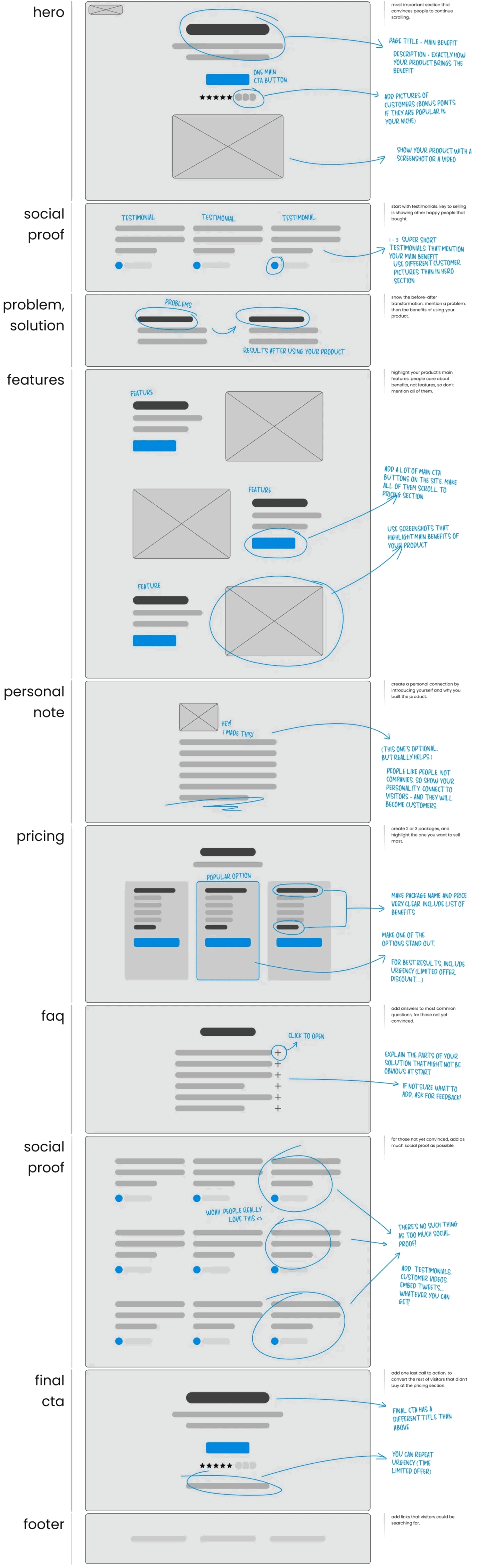website-layout-that-sells.webp