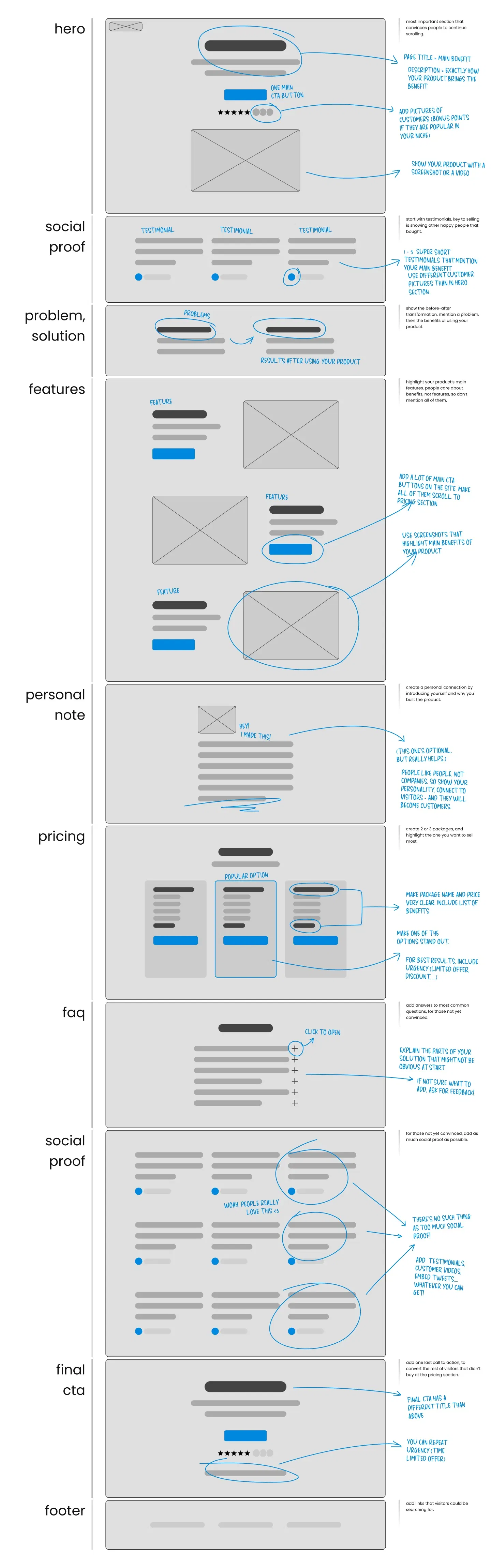 website-layout-that-sells.webp