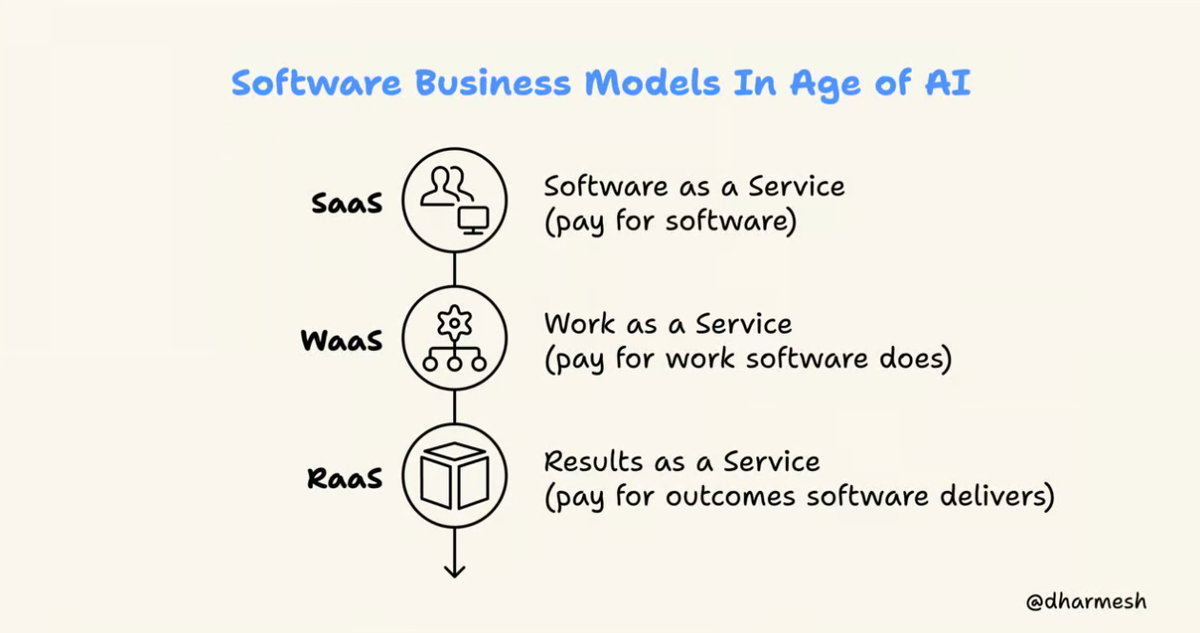 41 Business Ideas Examples | SwipeFile