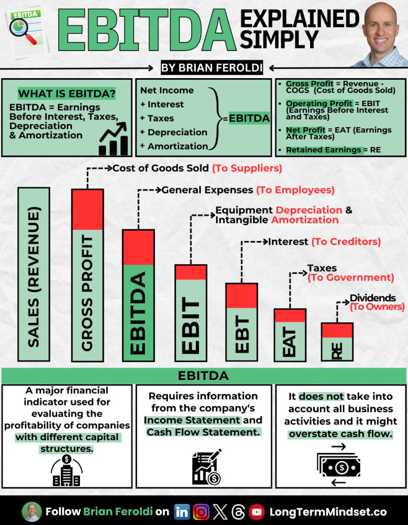 EBITDA Explained In One Image SwipeFile EBITDA Explained In One Image SwipeFile