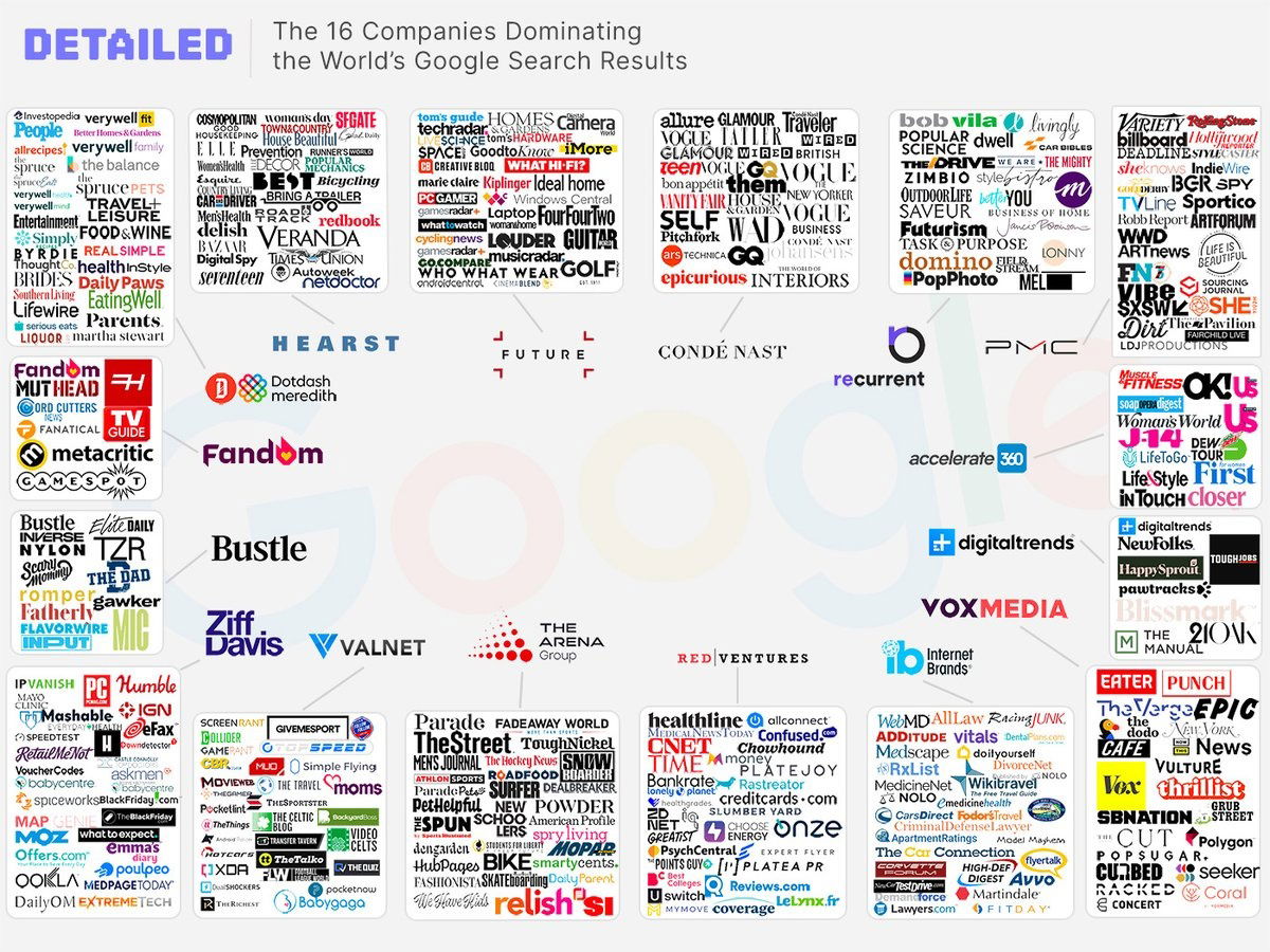 16-companies-that-dominate-google-search-results.jpg