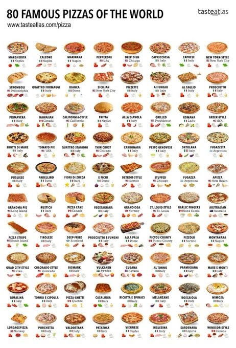 80-pizzas-and-where-theyre-from.jpg