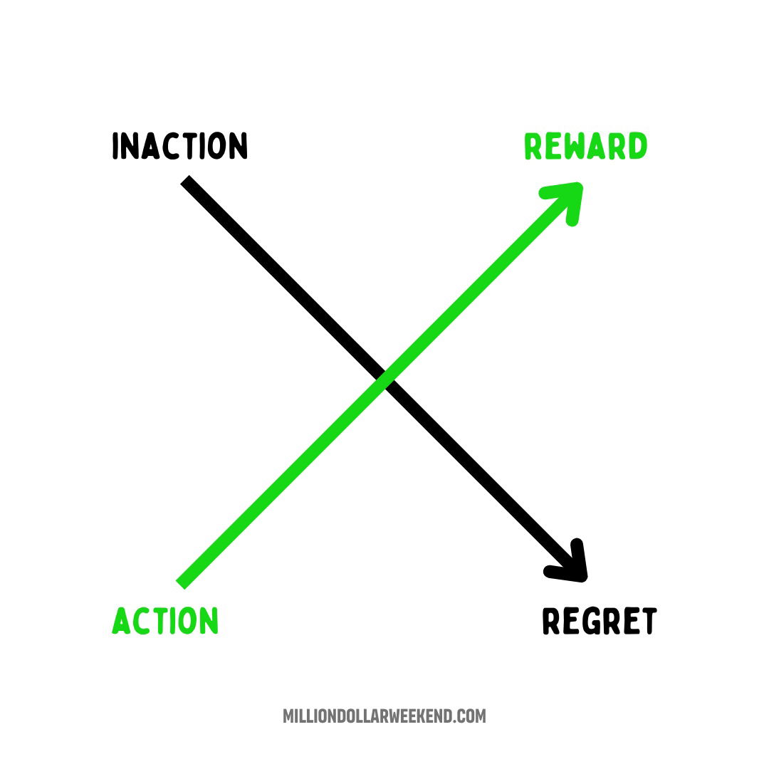 action-gets-reward-inaction-gets-regret.png