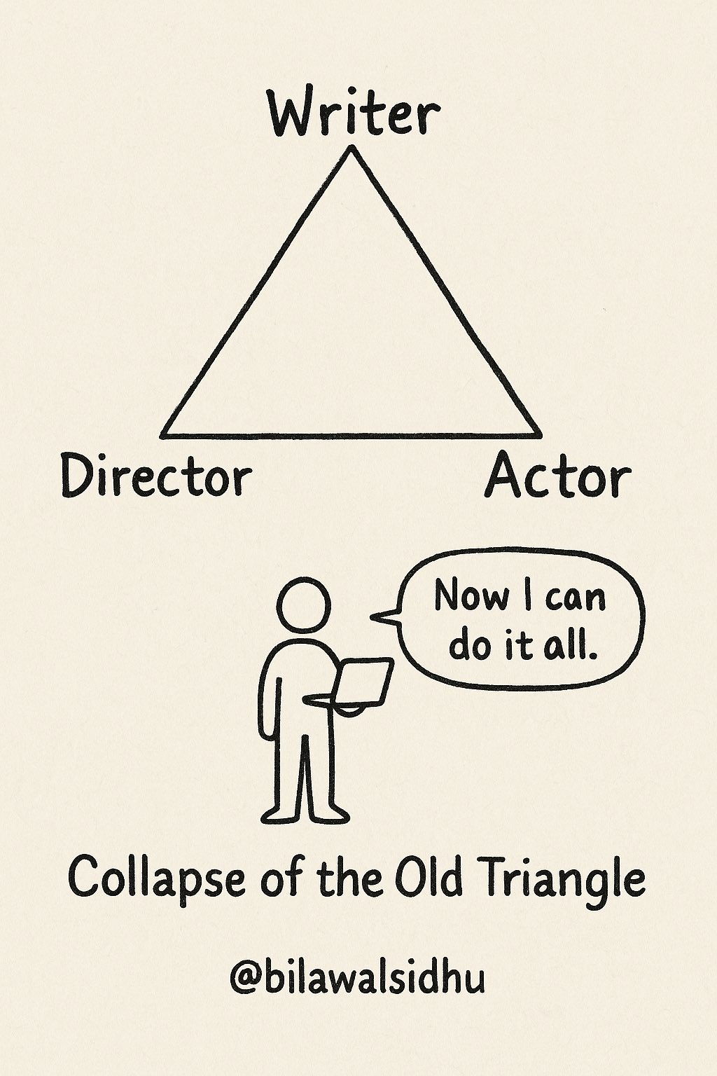 AI let’s anyone become the Director, Writer and Actor all in one ...
