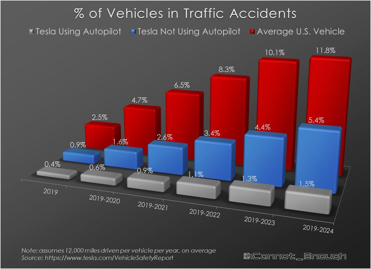 percentage-of-vehicles-in-accidents.jpg