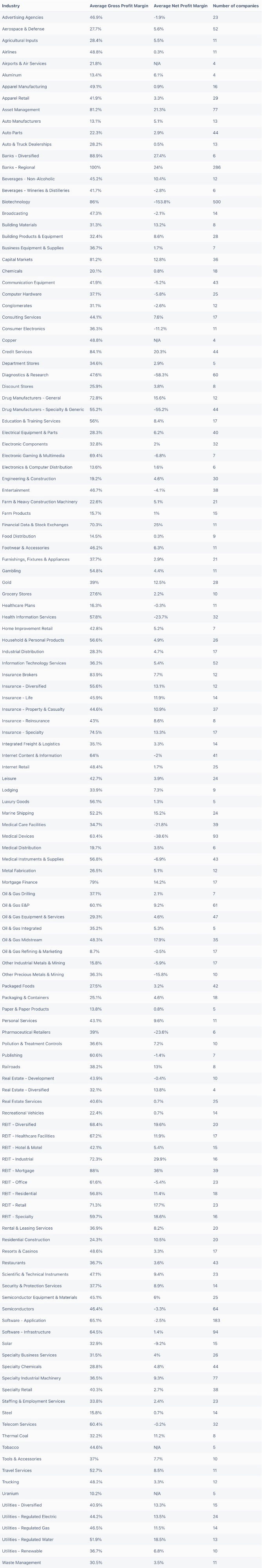 profit-margin-by-industry-list.png