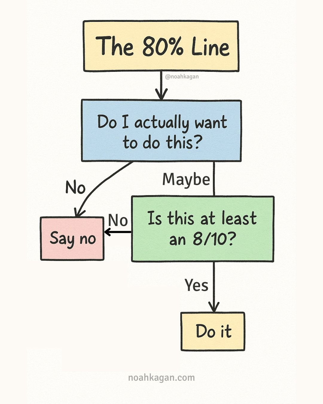 the-80-line-test.jpg