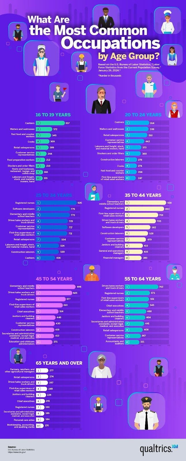 the-most-common-jobs-by-age-group-graphic.jpg