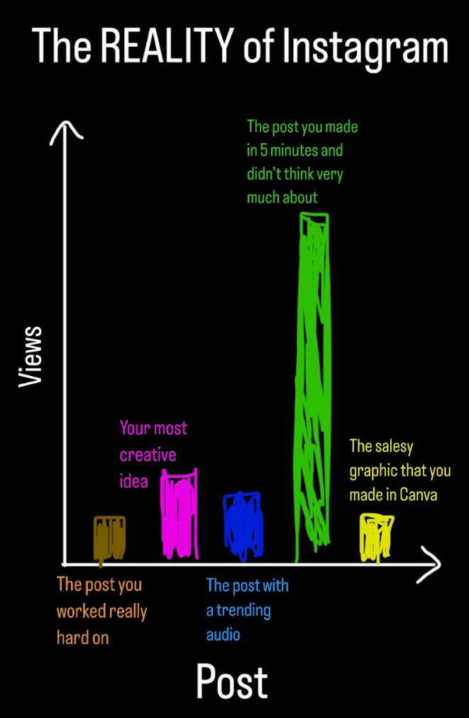 viral-hits-on-instagram-are-so-random.png