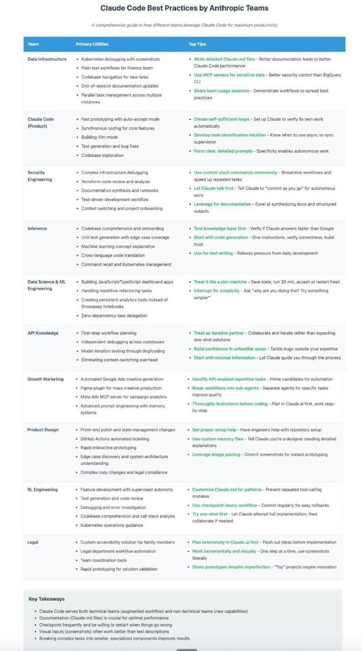 Claude Code Best Practices Cheat Sheet Swipefile