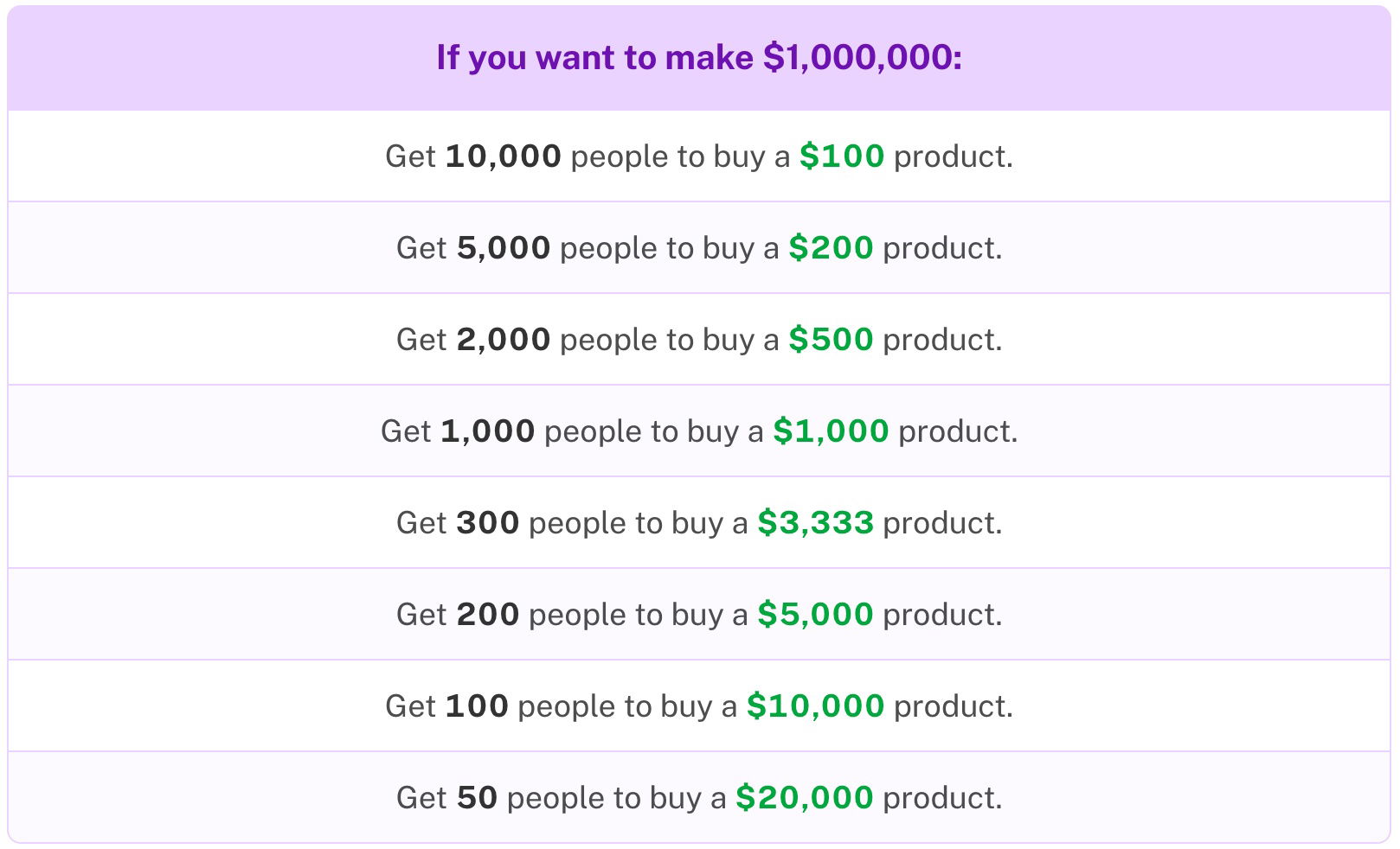 how-much-to-sell-to-make-a-million-dollars.png