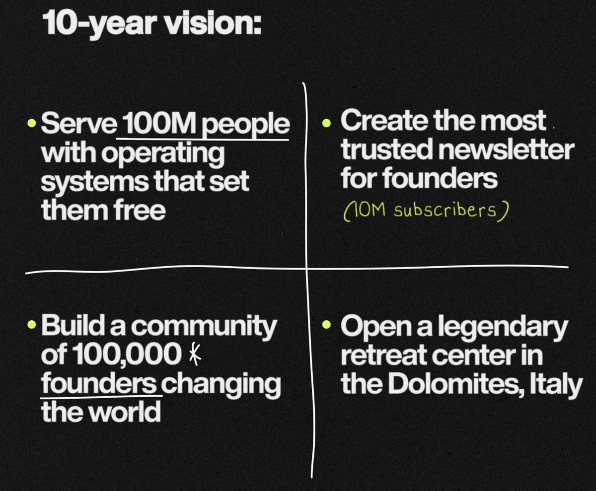Matt Gray’s 10 Year Vision Planning | Swipefile