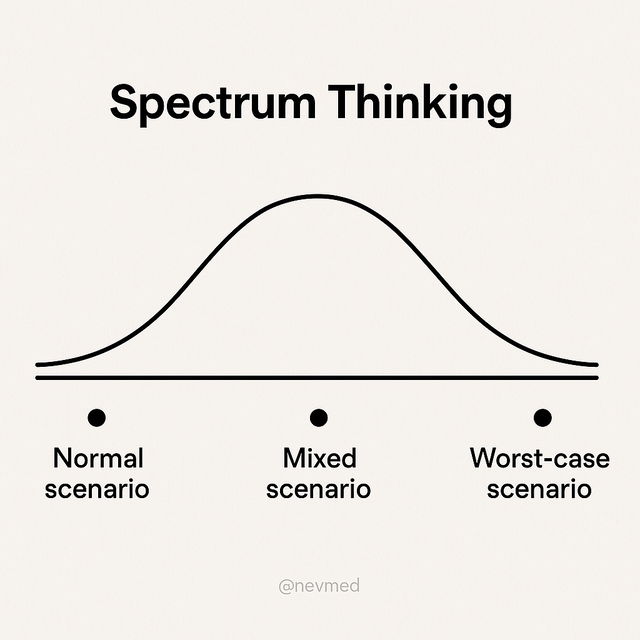 Spectrum Thinking SwipeFile spectrum-thinking-swipefile