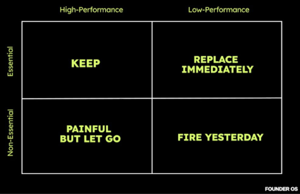 when-to-fire-your-employees-chart.png