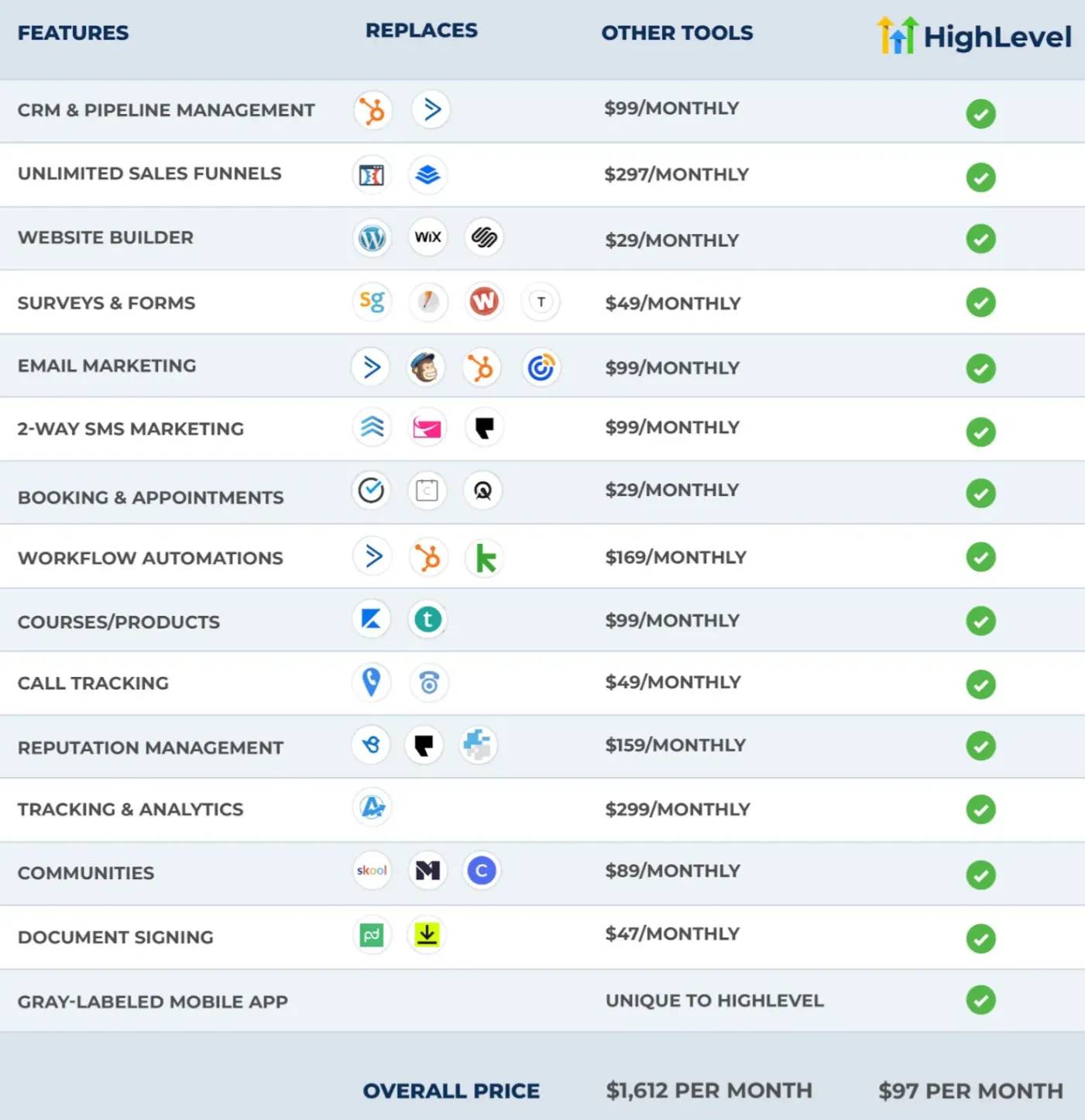 gohighlevel-software-comparison-replacement-chart.png