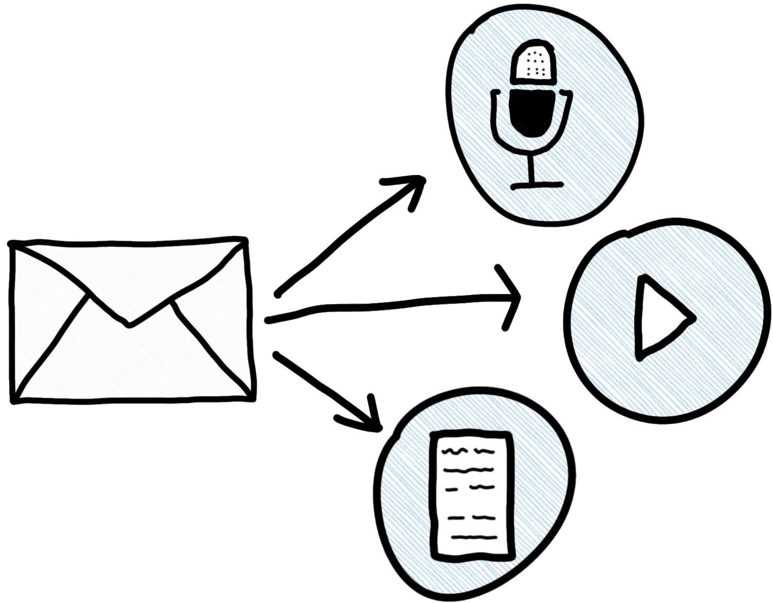 email-can-be-re-jigged-to-every-platform.jpg