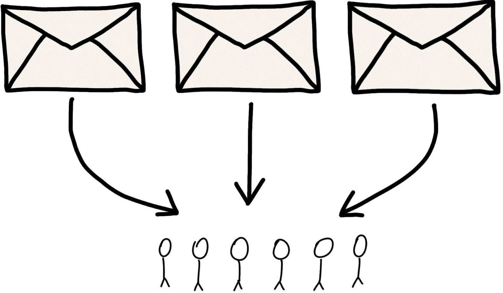 email-is-a-direct-line-to-your-audience.jpg