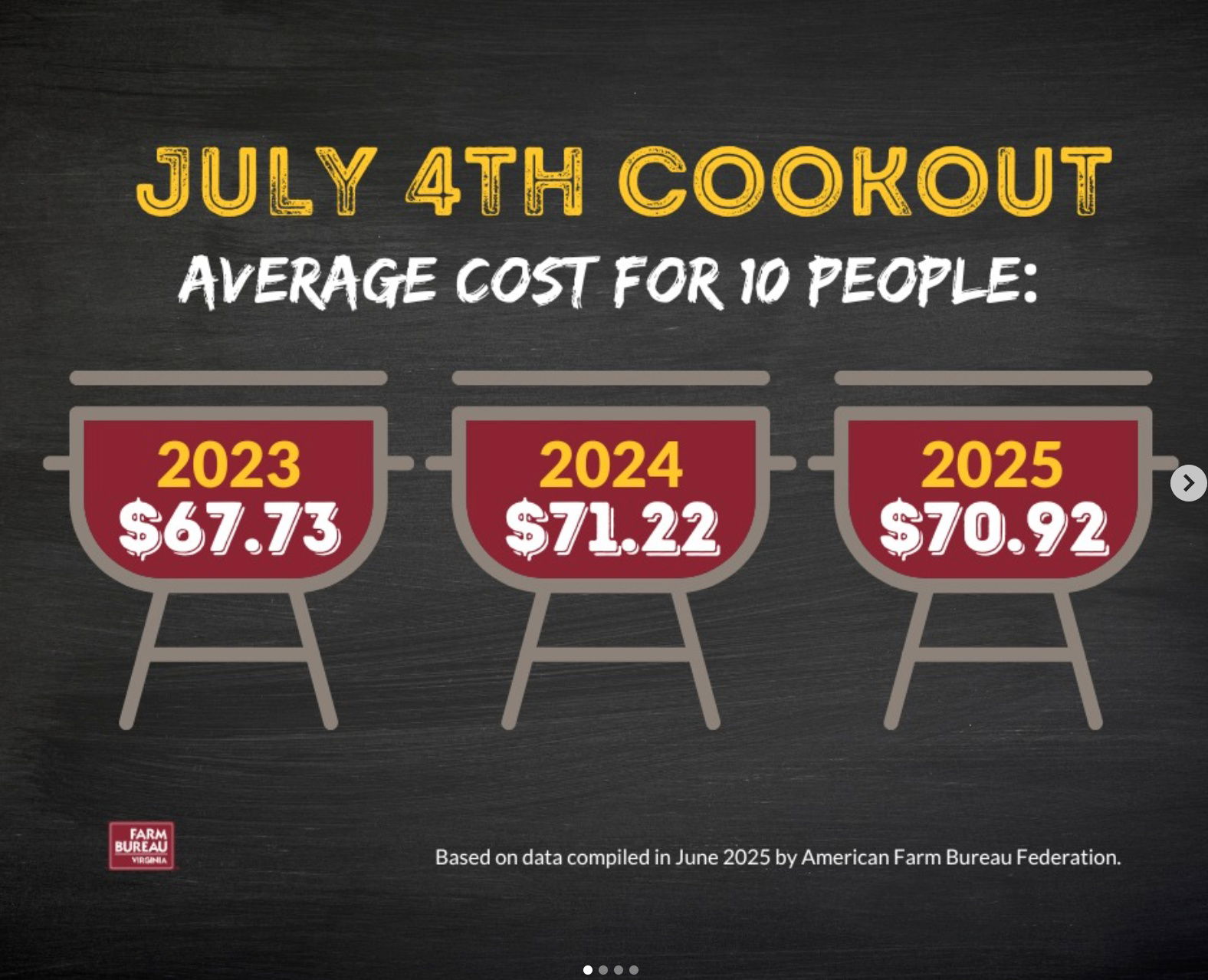 farm-bureau-july-4th-informational-post.png