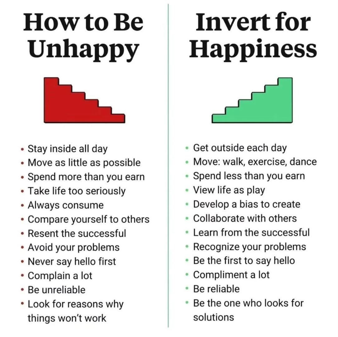 how-to-be-unhappy-inverted-for-happiness.jpg