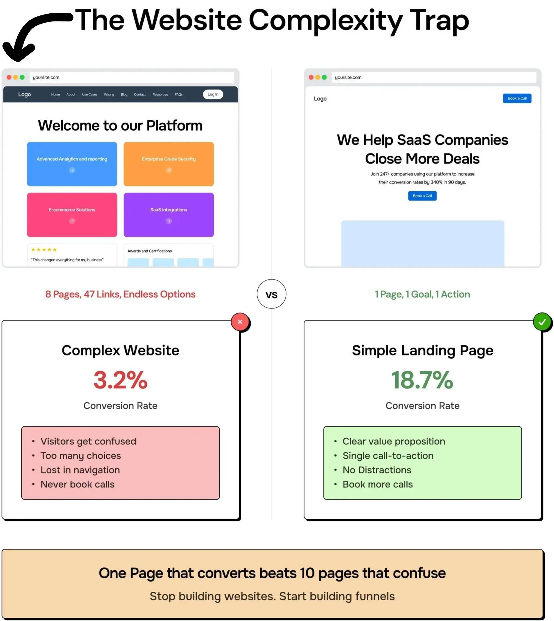 the-website-complexity-trap.jpeg