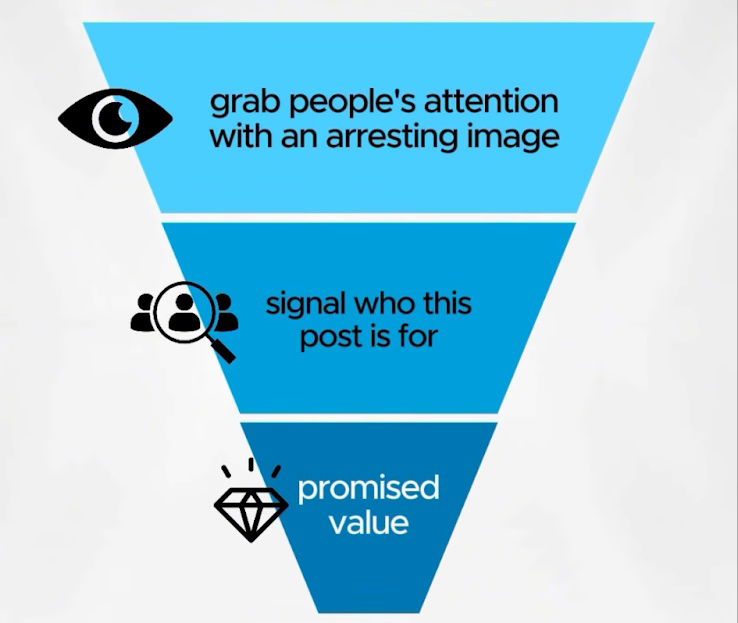 LinkedIn Attention Funnel | Swipefile