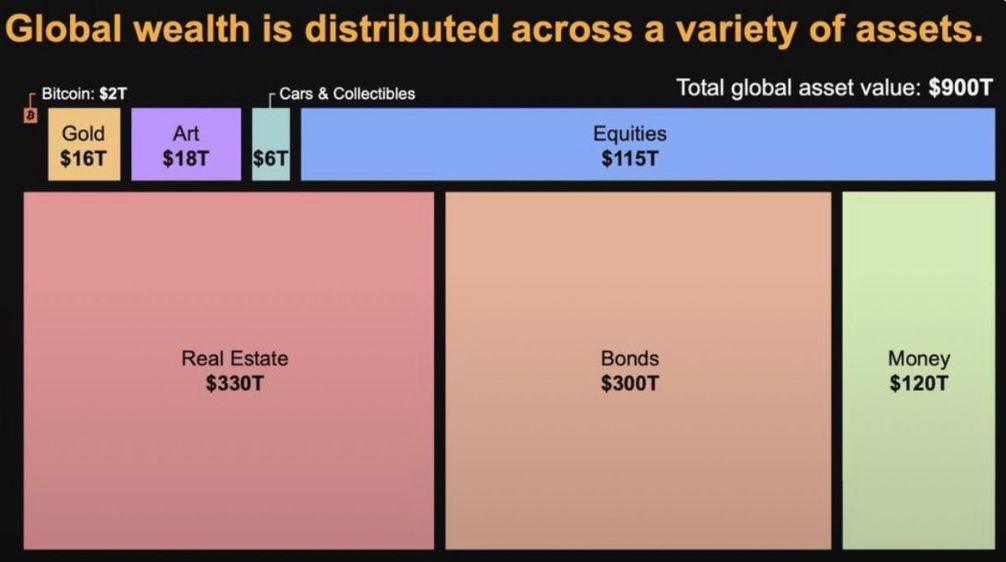 market-cap-of-bitcoin-vs-other-assets.png