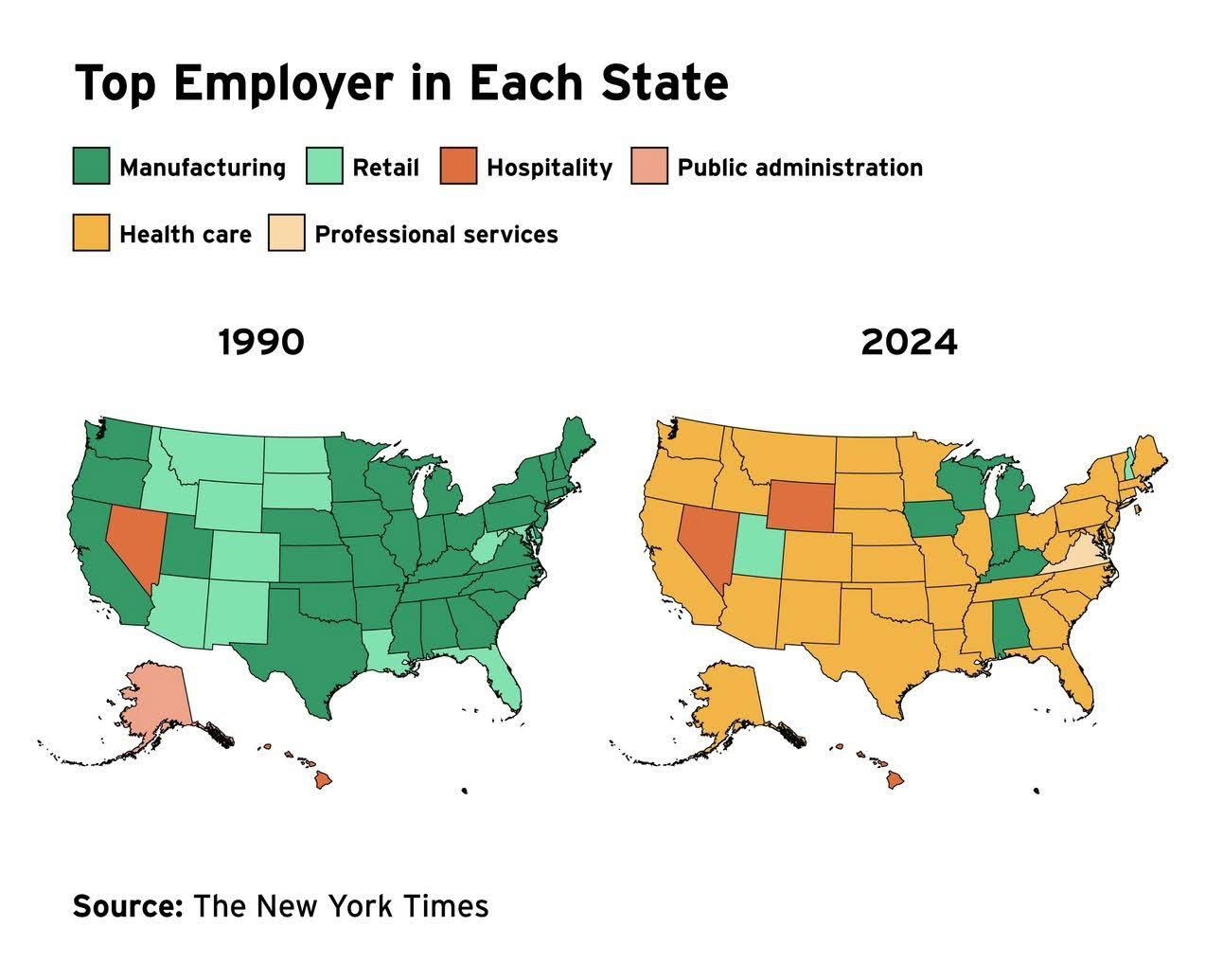 massive-shift-in-economy-over-30-years.jpg
