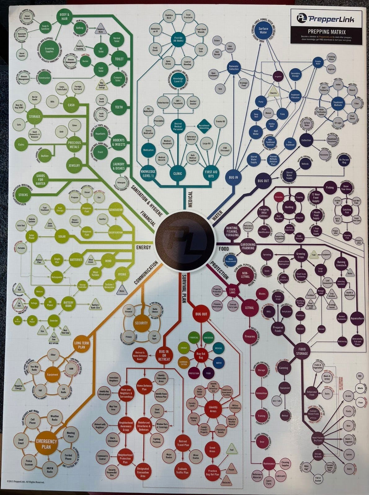 prepper-graph.jpg