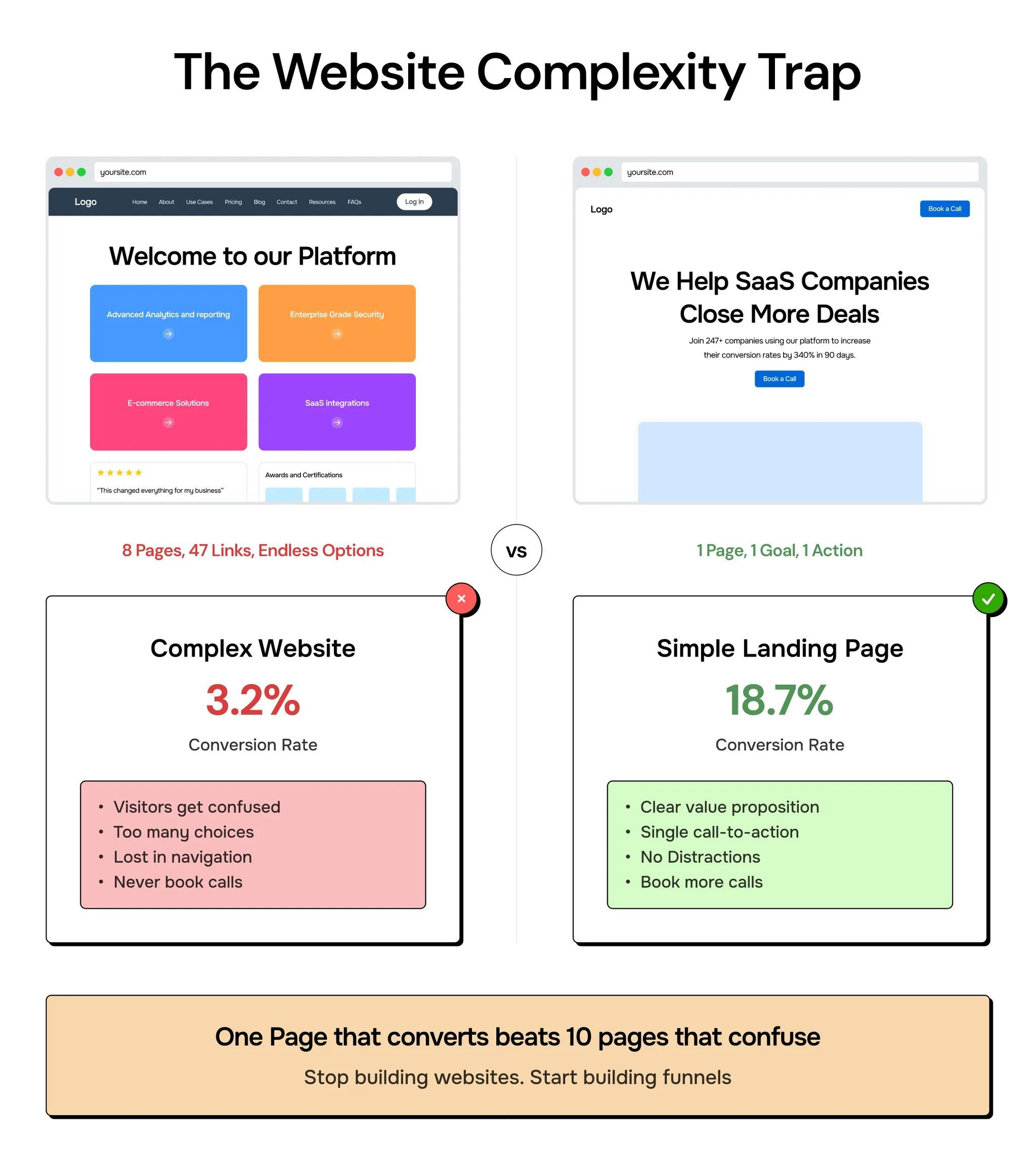 the-website-complexity-trap.jpeg