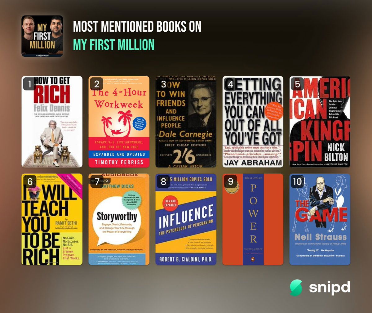 10-most-recommended-books-on-my-first-million.jpg