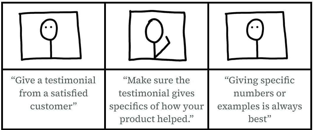 50+ Testimonial Examples That Will Instantly Spark Ideas | SwipeFile