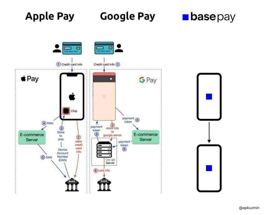apple-pay-vs-google-pay-vs-base-pay.jpg