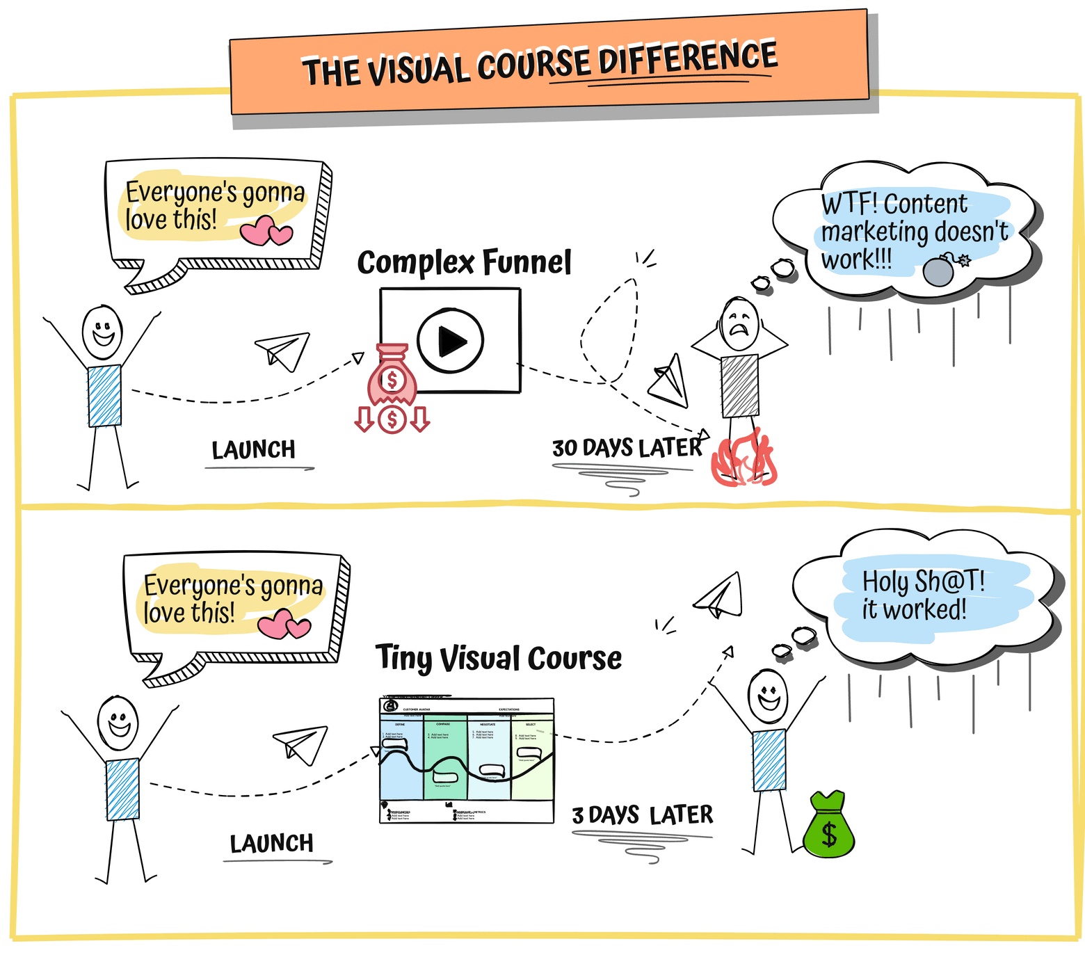 awesome-tiny-visual-course-animations.gif