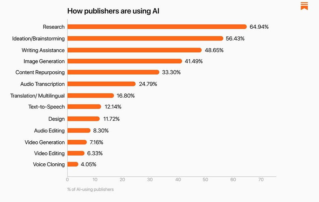 how-publishers-are-using-ai.jpg