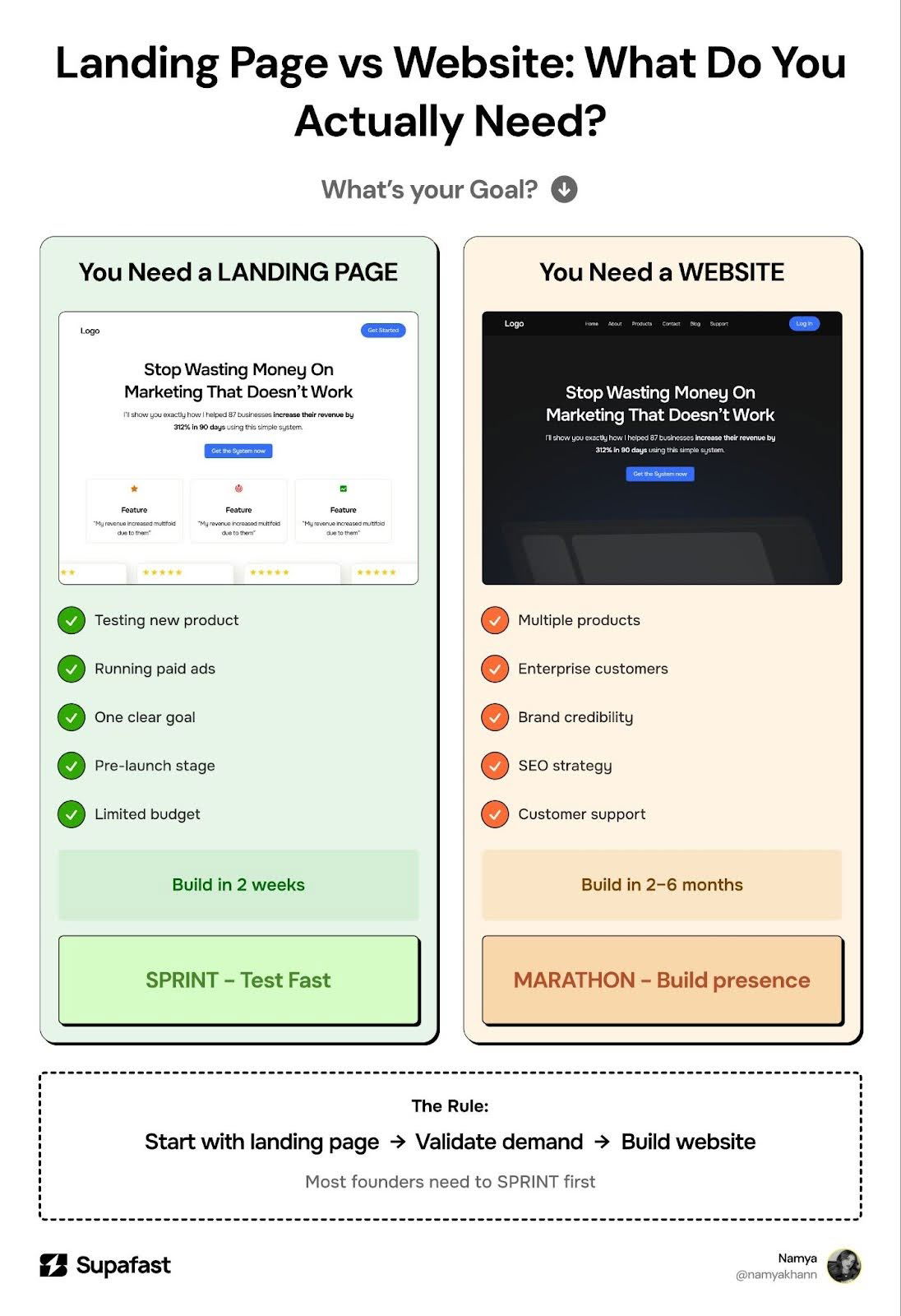 landing-page-versus-website.jpg