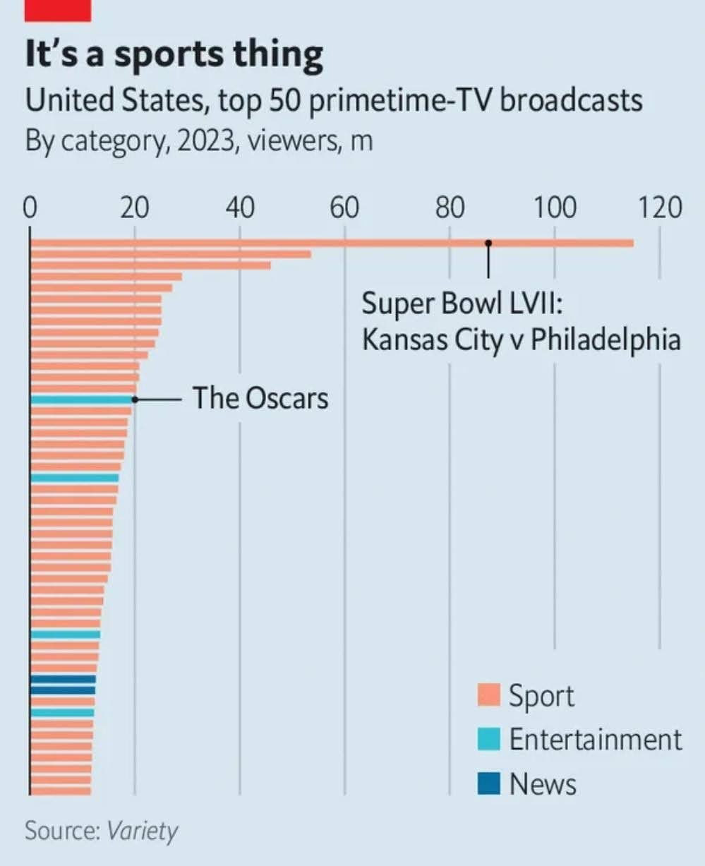 live-sports-dominates-tv.jpg