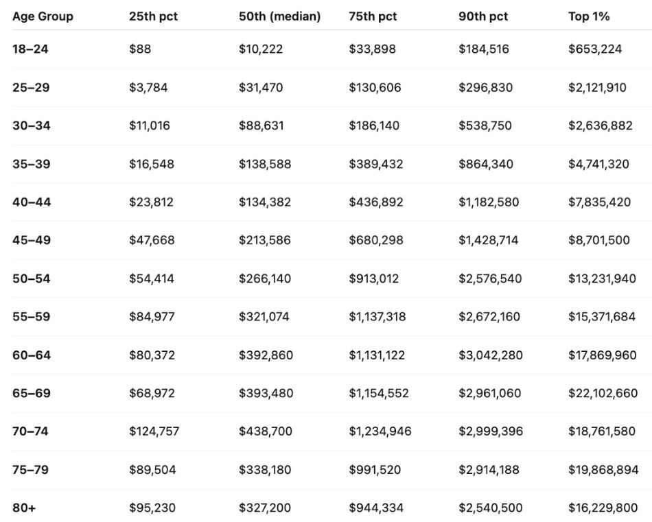 net-worth-based-by-age-group.png
