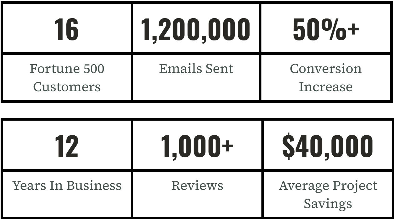 social-proof-company-in-numbers-template.png