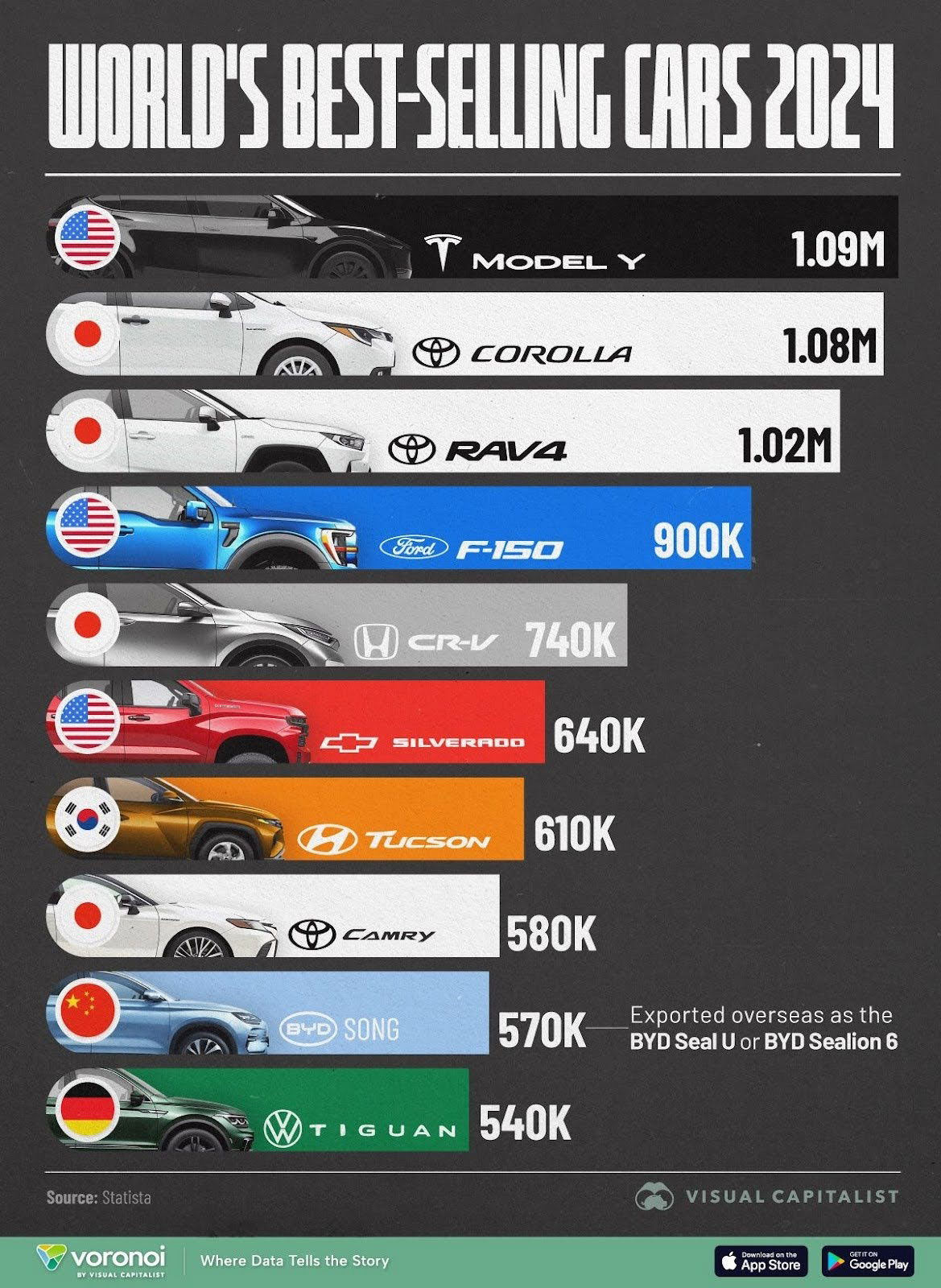 the-worlds-best-selling-cars-in-2024.jpg