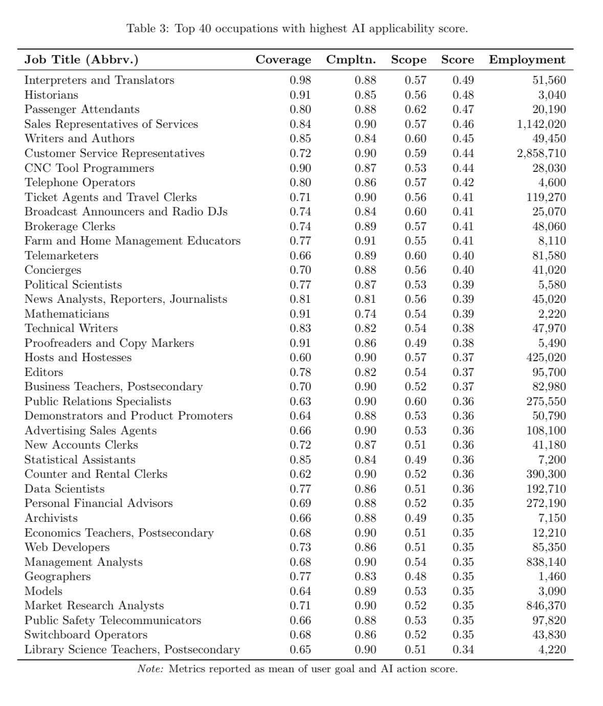 top-40-professions-that-will-be-most-impacted-by-ai.jpg