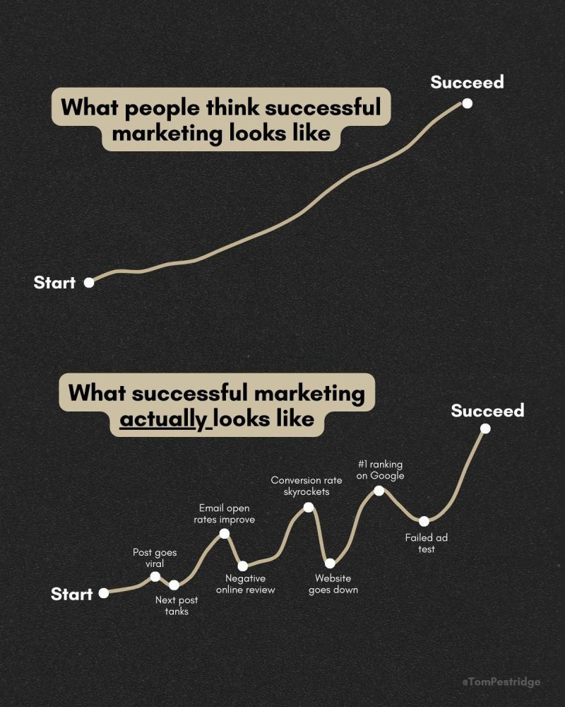 what-successful-marketing-actually-looks-like.jpg