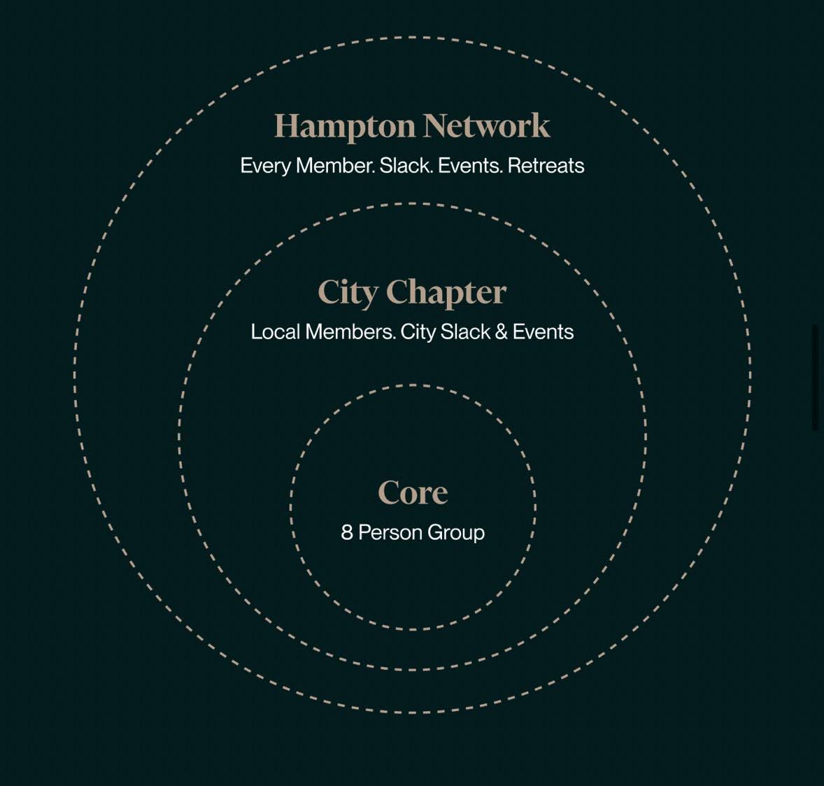 hampton-network.jpg
