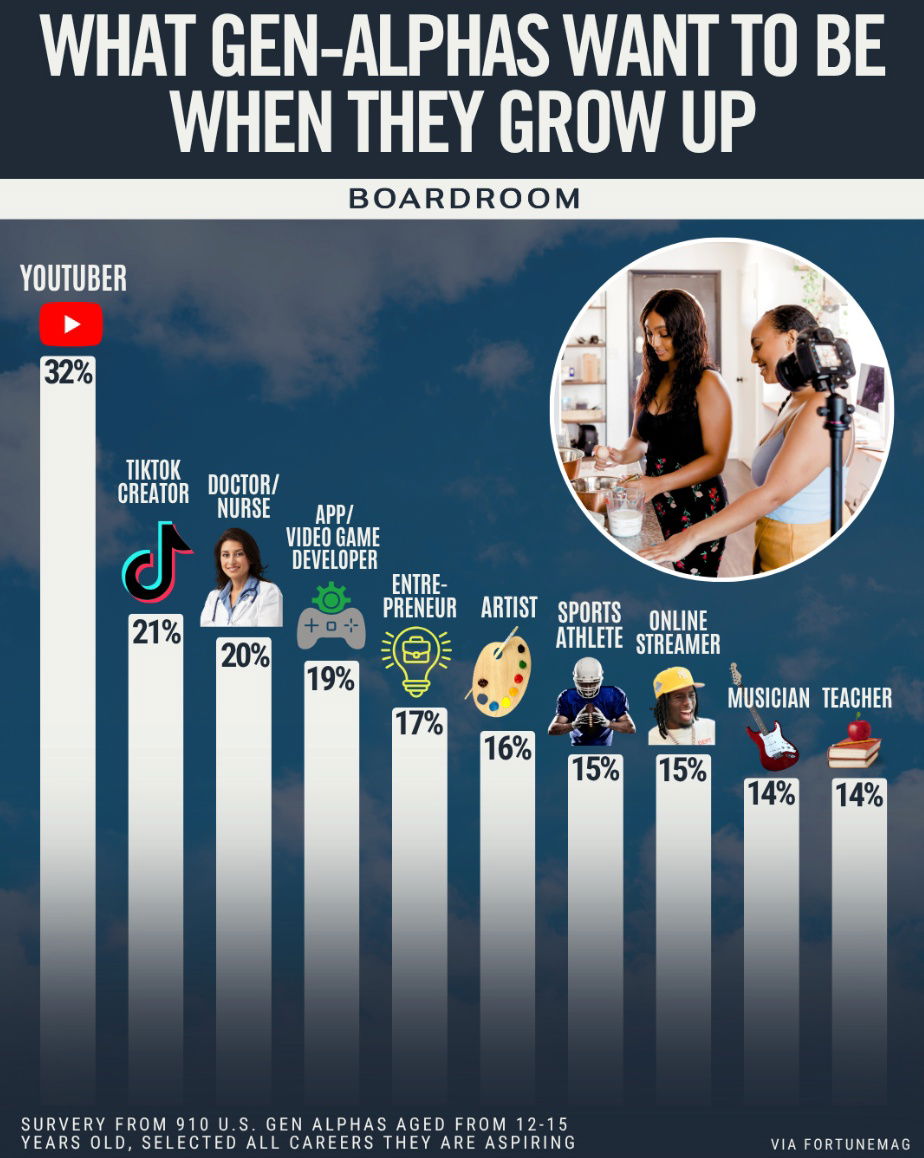 what-kids-wanna-be-when-they-grow-up-graph.png