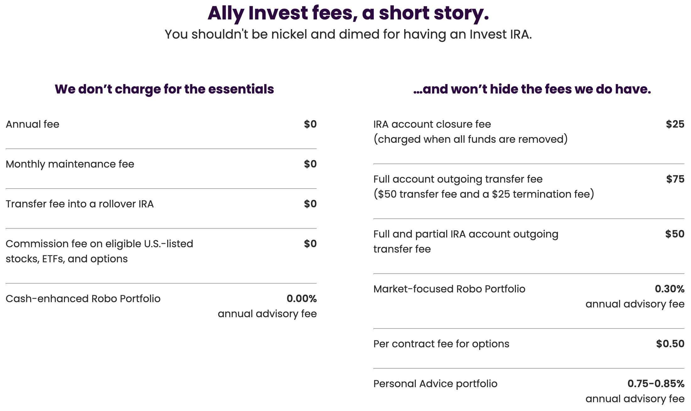 ally-banks-no-bs-fee-page-2369b974.png