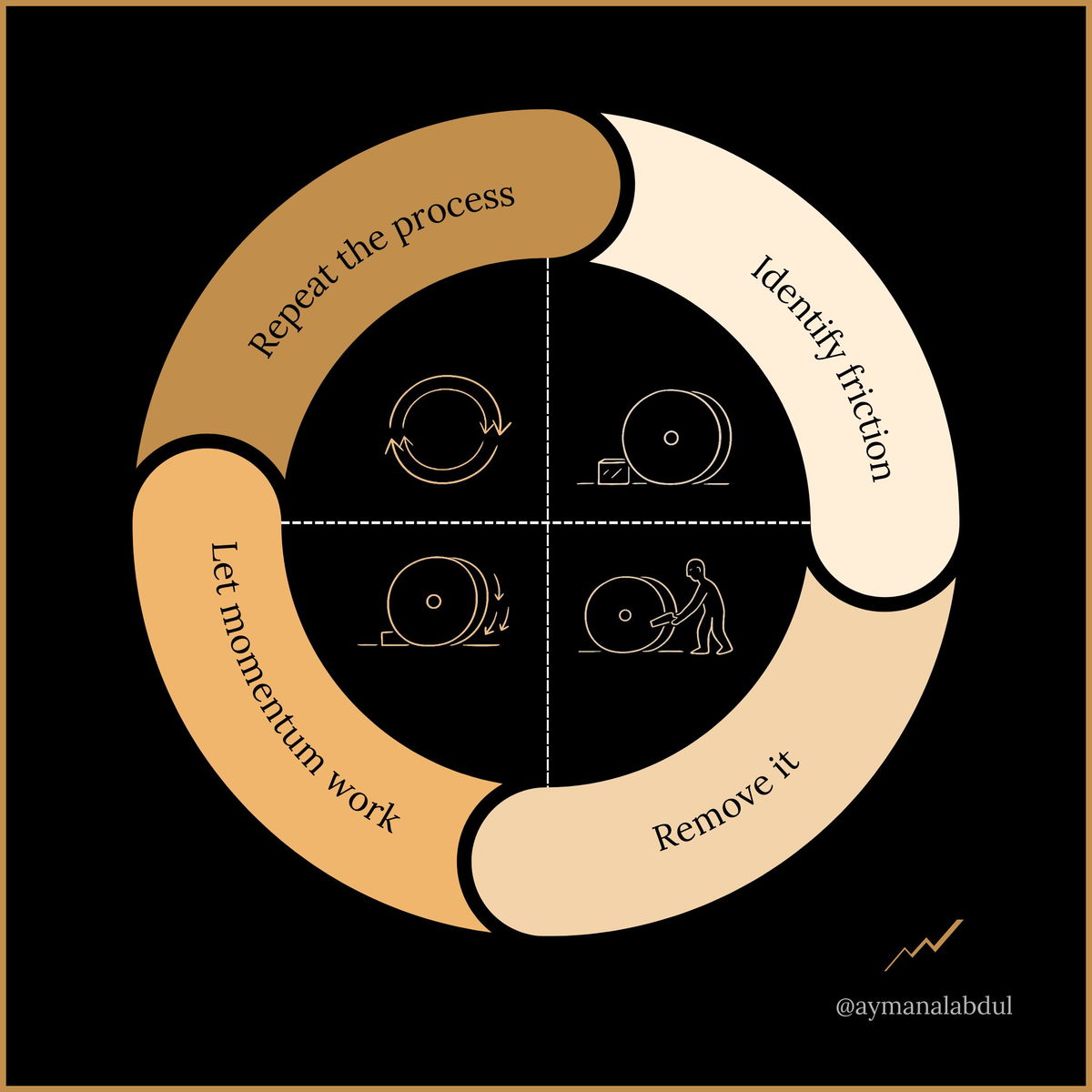 Harnessing the Power of Infinity Loop Design for Marketing | Swipefile