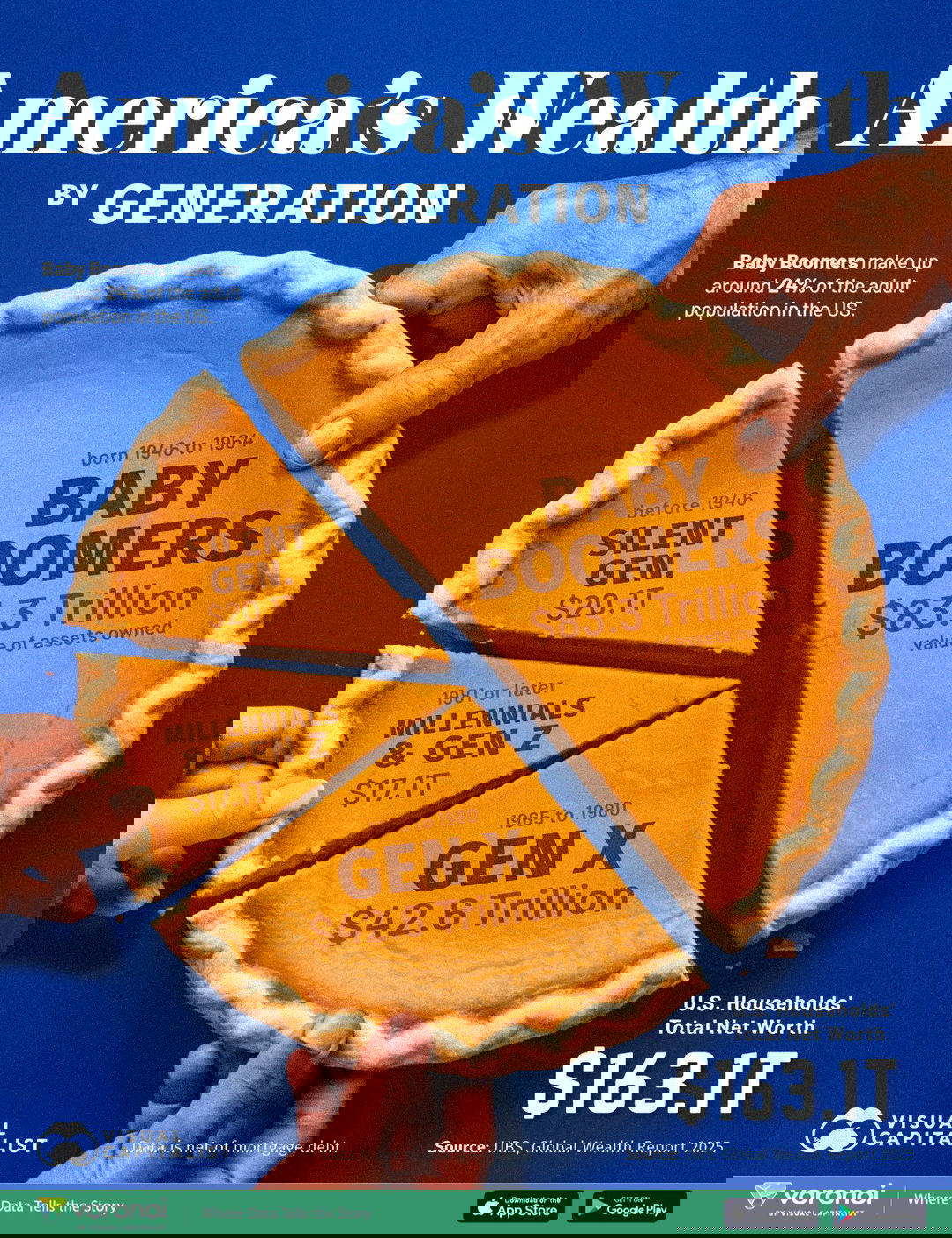 The $163 Trillion Pie: Who Really Owns America's Wealth | SwipeFile