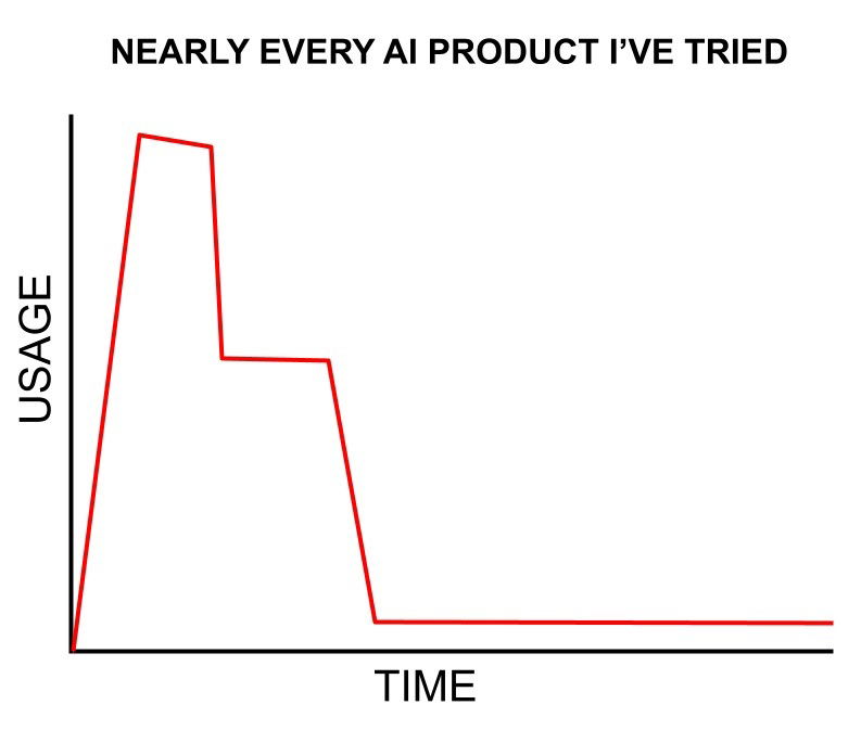 short-usage-of-ai-products-graph.jpg
